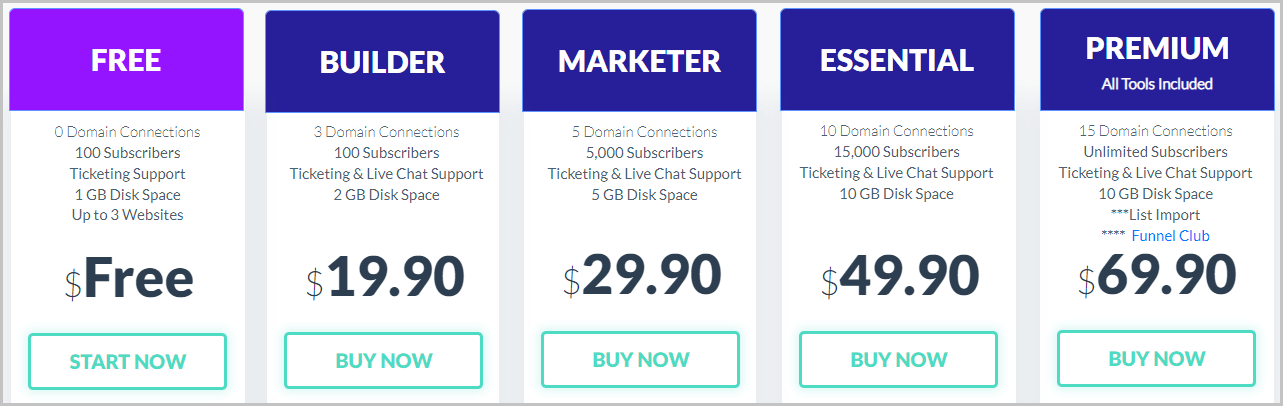 Builderall Pricing Plans after Builderall free trial